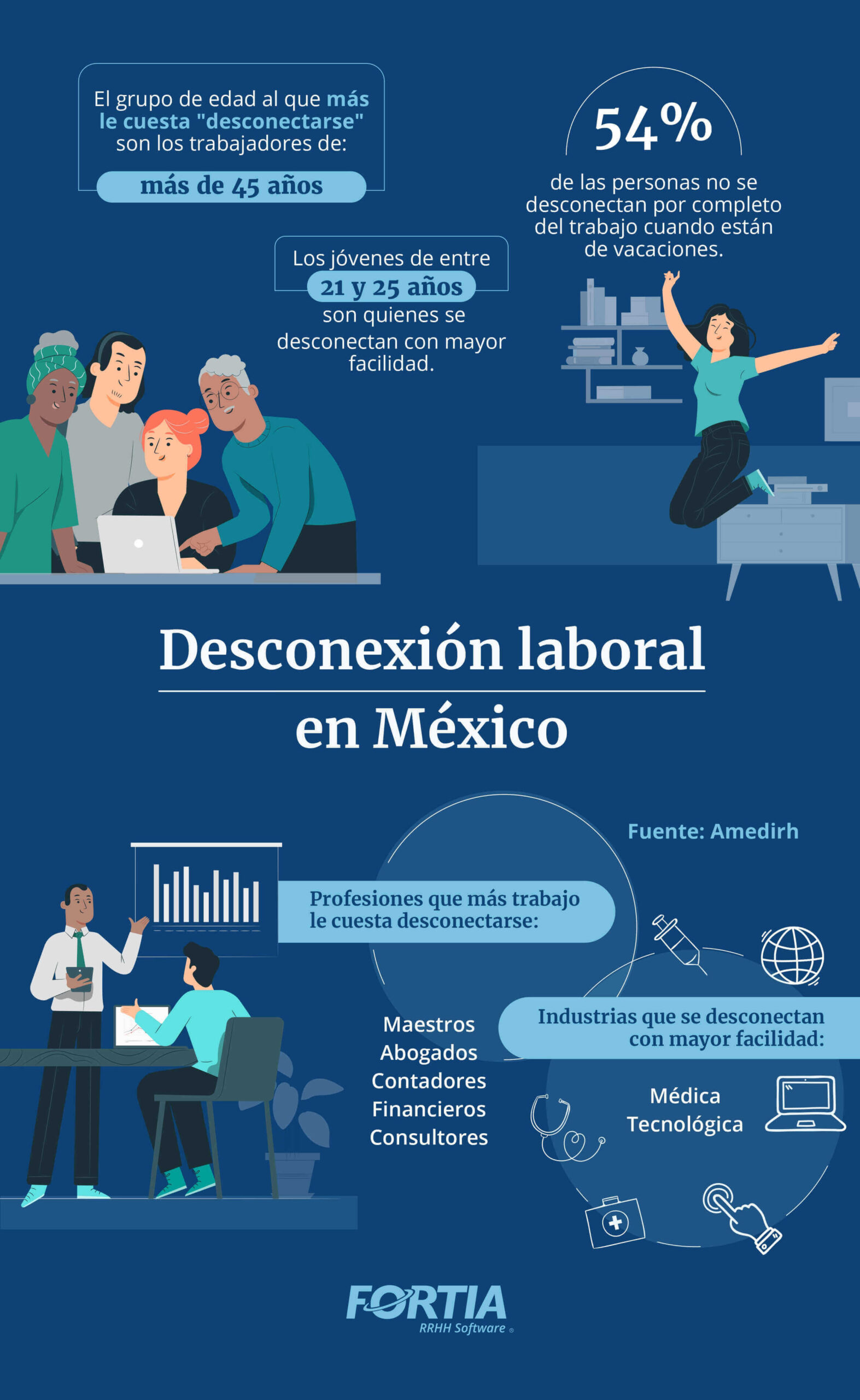 desconexión laboral en México