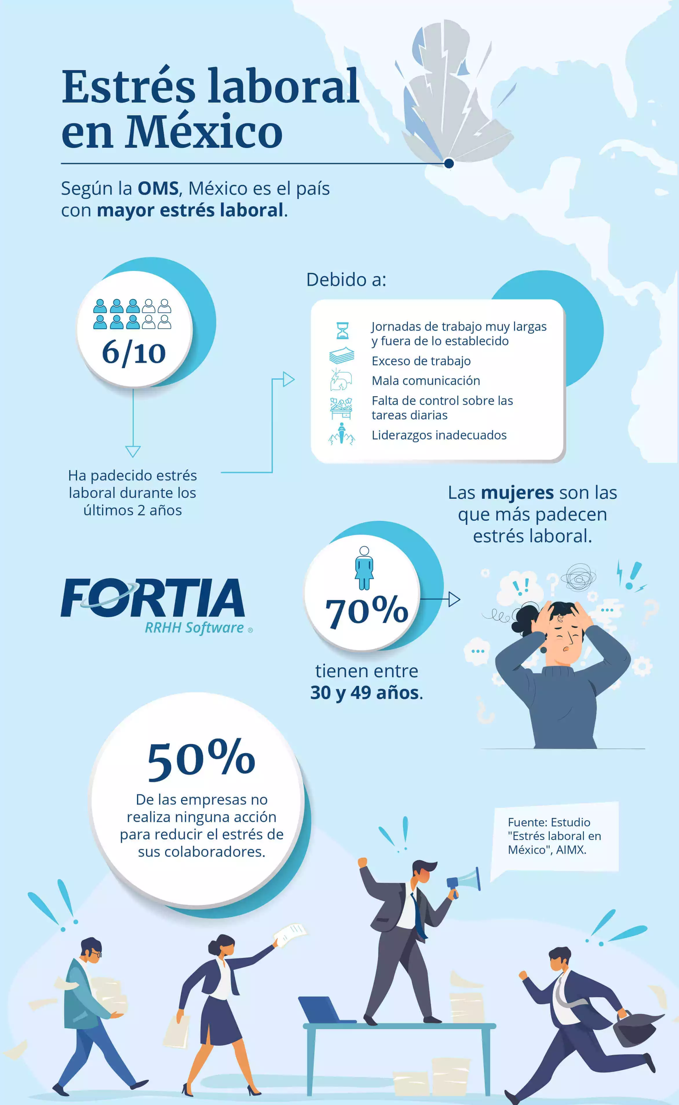 datos de estrés laboral en México